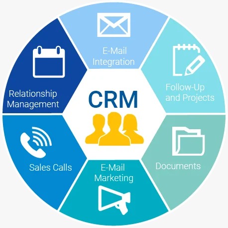 CRM Solutions Image